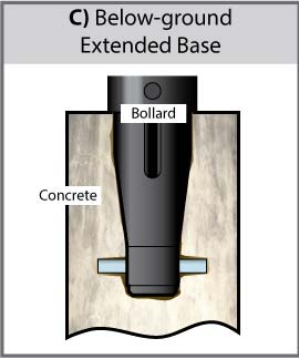 below ground extended base fixing diagram