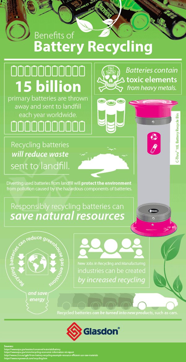 The Benefits of Battery Recycling - Infographic