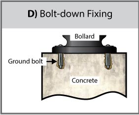 bolt down fixing ground diagram