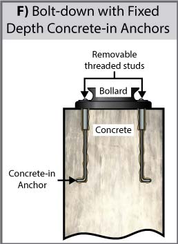 bolt down fixings in concrete diagram