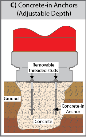 Concrete-in Anchors (C) diagram