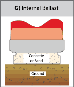 Internal Ballast (G) Diagram