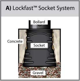 lockfast socket ground fixing diagram
