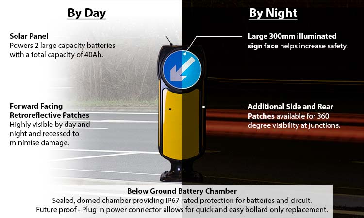 Solar Signmaster day and night key features comparison