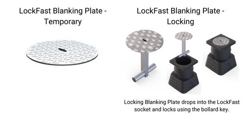 What is this? LockFast Blanking Plate